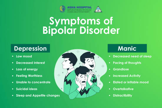 Bipolar & OCD clinic – Asha Hospital